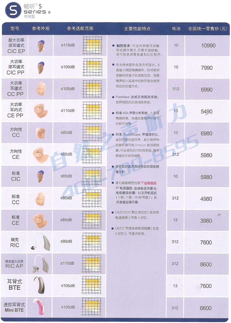 美国斯达克助听器价格表_畅听5