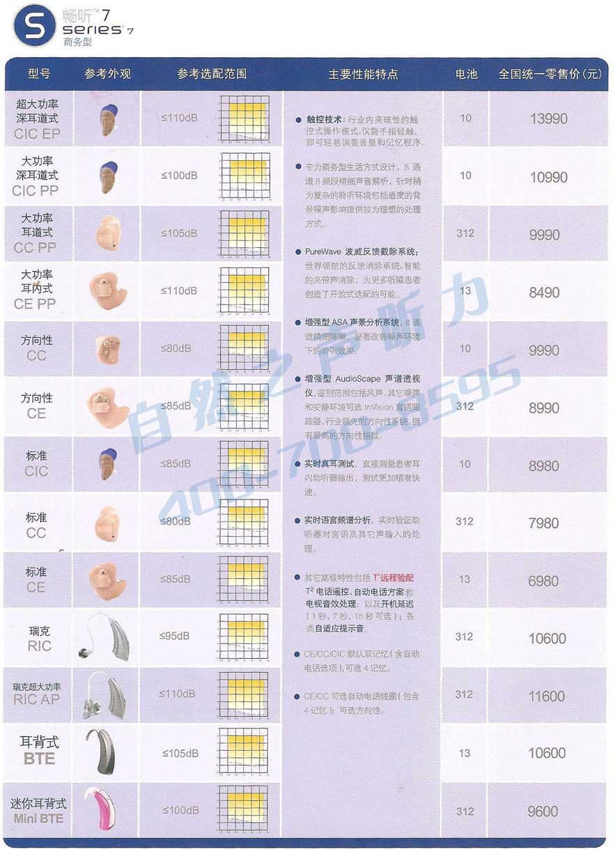 美国斯达克助听器价格表_畅听7