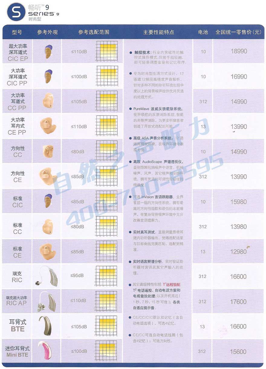 美国斯达克助听器价格表_畅听9