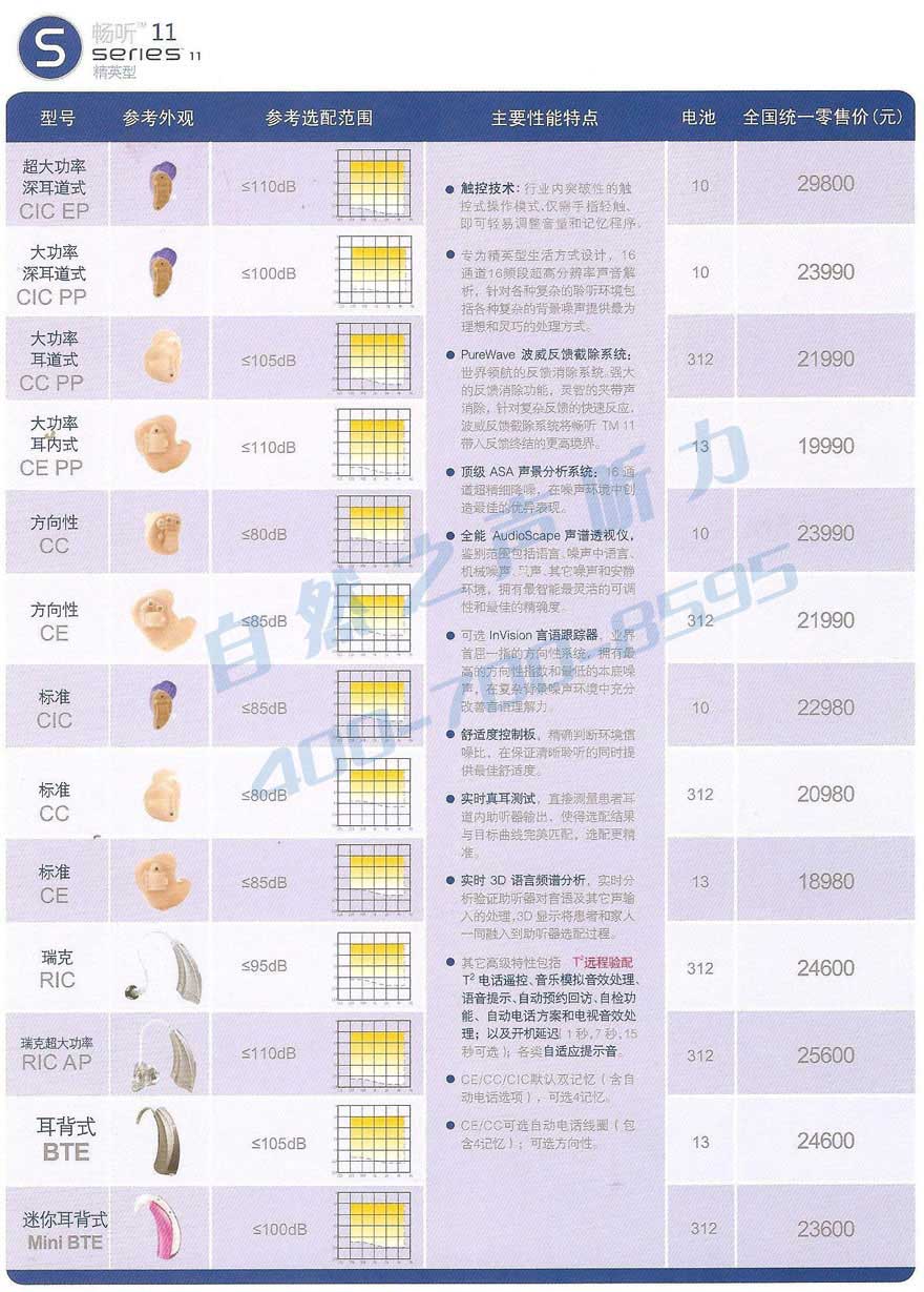 美国斯达克助听器价格表_畅听11