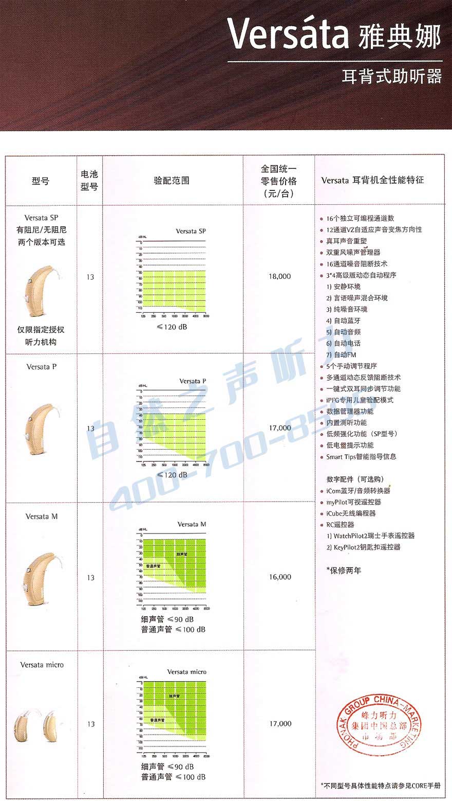 峰力峰力助听器价格表_雅典娜(耳背式助听器)