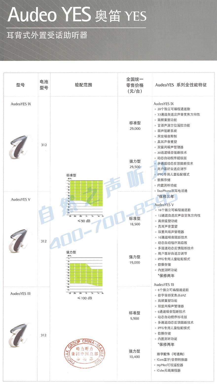 瑞士峰力助听器价格表_奥笛YES（开放式助听器） 